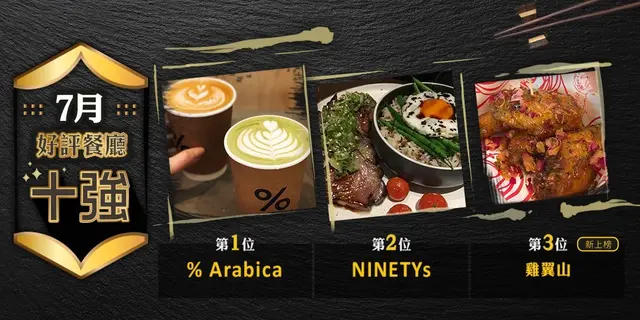 7月份好評餐廳十強