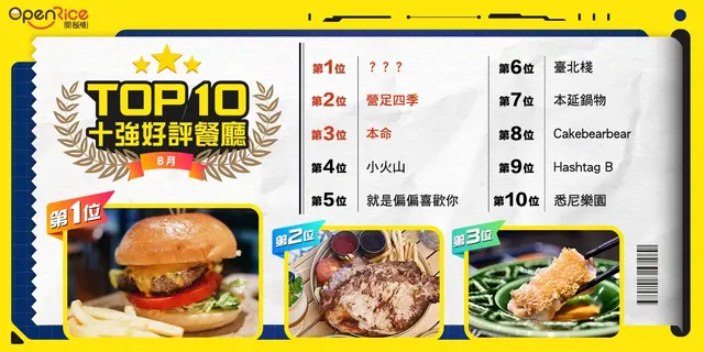 8月份好評餐廳十強