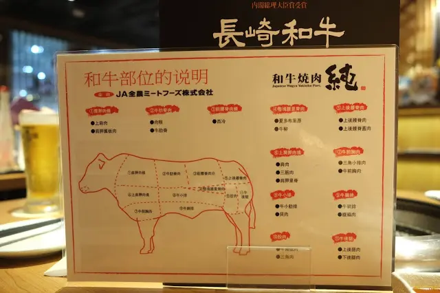 和牛部位說明