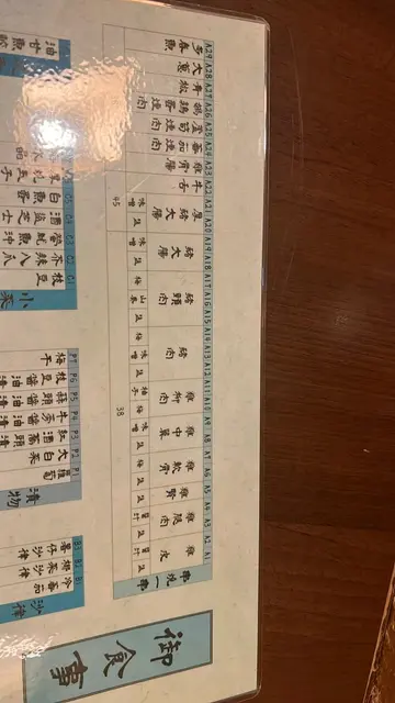 食物普通到不得了，重点系超冇礼貌，赶客走，唔休做，未食完就收人哋啲竹签同碟，想中伏就去啦