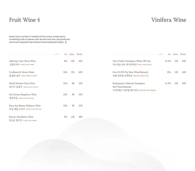 (Updated) Drink Book: Fruit Wine & Vinifera Wine