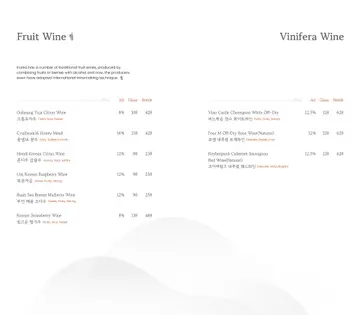 (Updated) Drink Book: Fruit Wine & Vinifera Wine